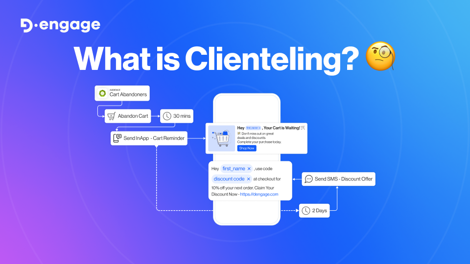 What is Clienteling?