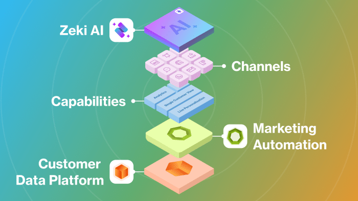 blog cover top 10 campaign monitor alternatives for growing businesses v2 1