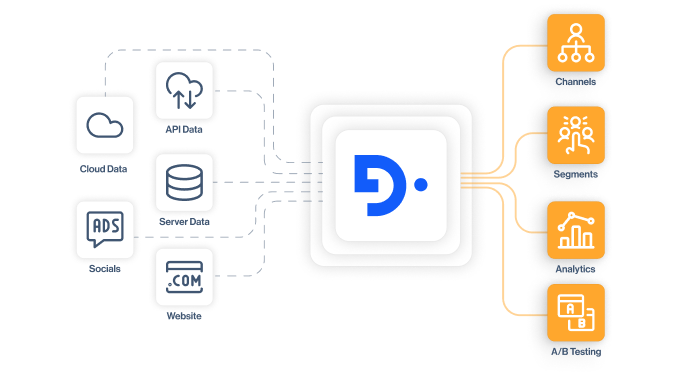 homepage section4 data source connection