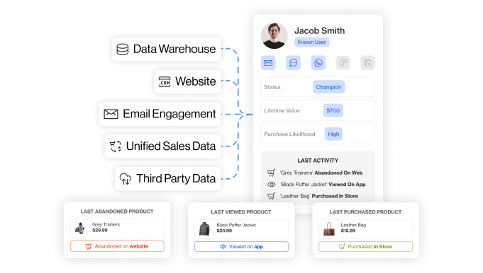 homepage section4 single customer view