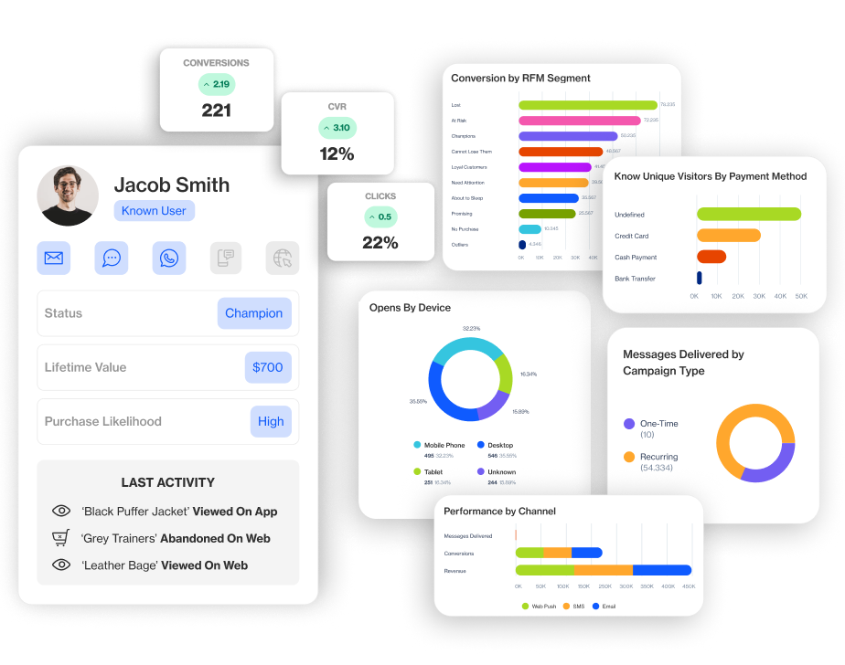 analytics & insights