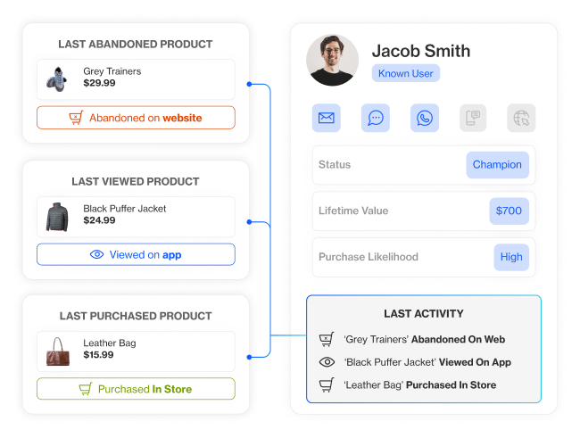 analytics & insights