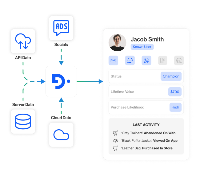 customer journey orchestration