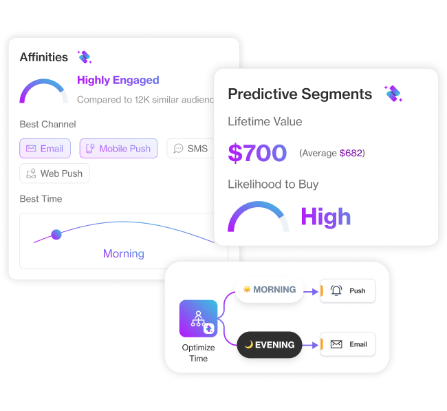 customer journey orchestration