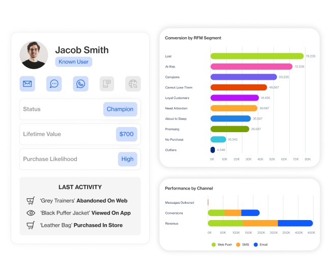 customer journey orchestration