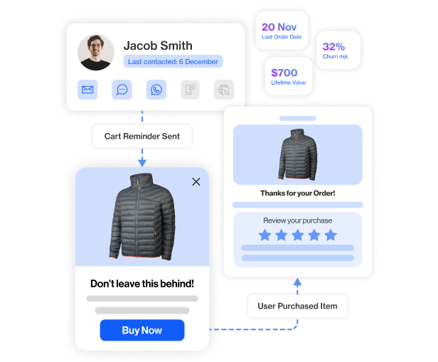 customer experience data platform
