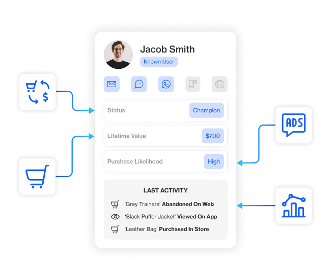 customer experience data platform