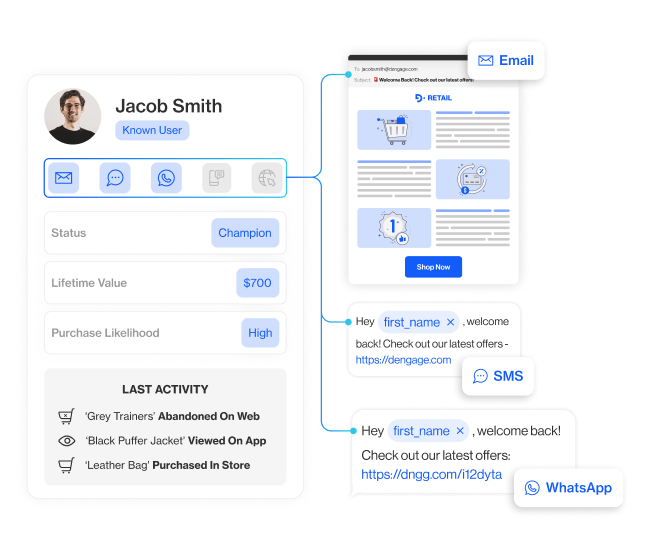 customer experience data platform