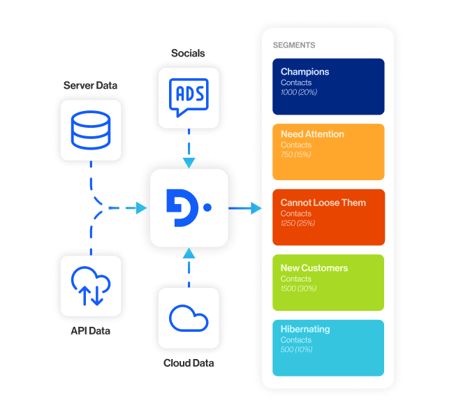 realtime personalization