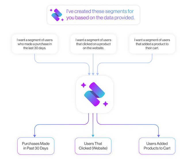 realtime personalization