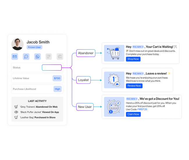 realtime personalization