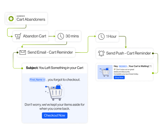web push notifications