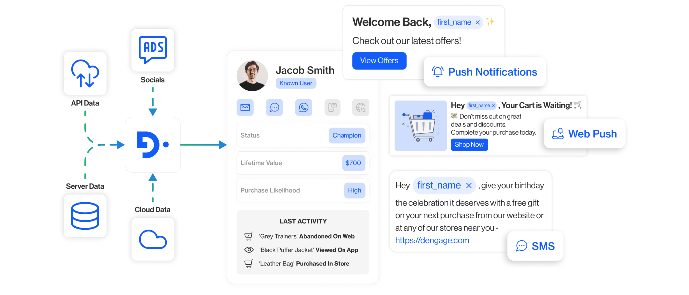 web push notifications