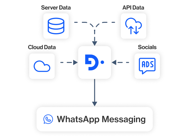 whatsapp messaging