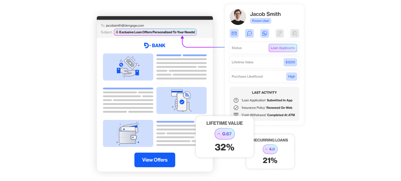 customer experience data platform