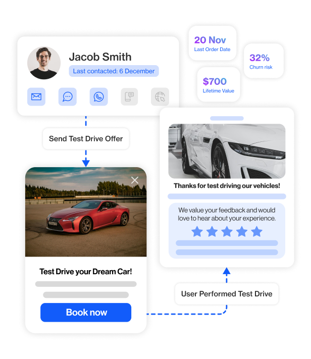 industries automotive hero drive customer loyalty with personalized automotive experiences