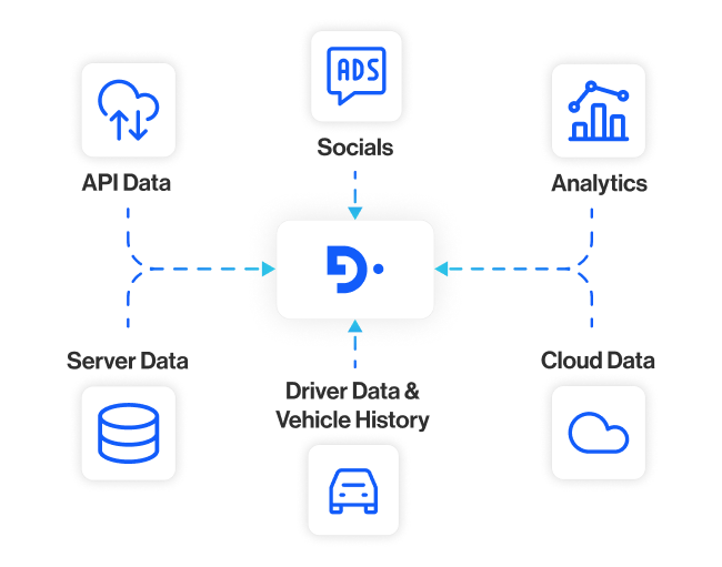 industries automotive section3 unify driver vehicle and engagement data in one connected platform