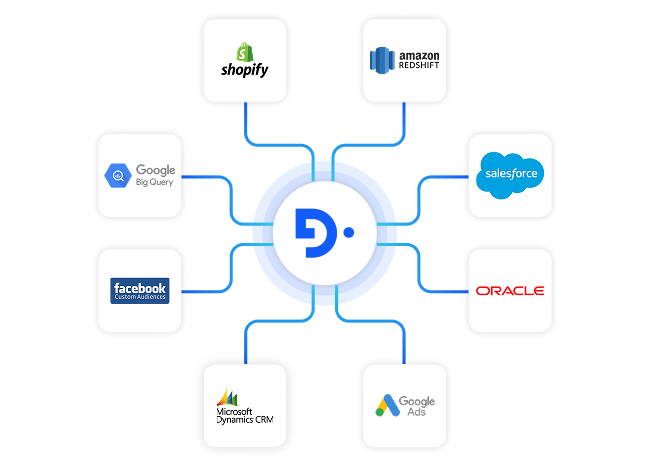 industries automotive section7 connect seamlessly with your automotive tech stack