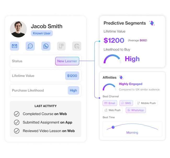 industries education section7 react to real time learner behavior and improve outcomes