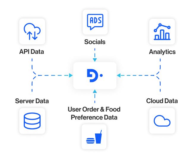 industries food beverage section3 one unified guest profile
