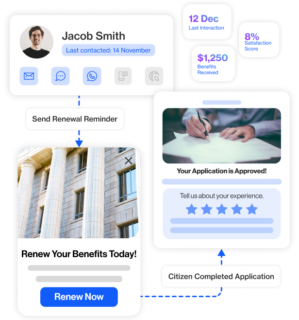 industries government hero power secure citizen centric digital experiences