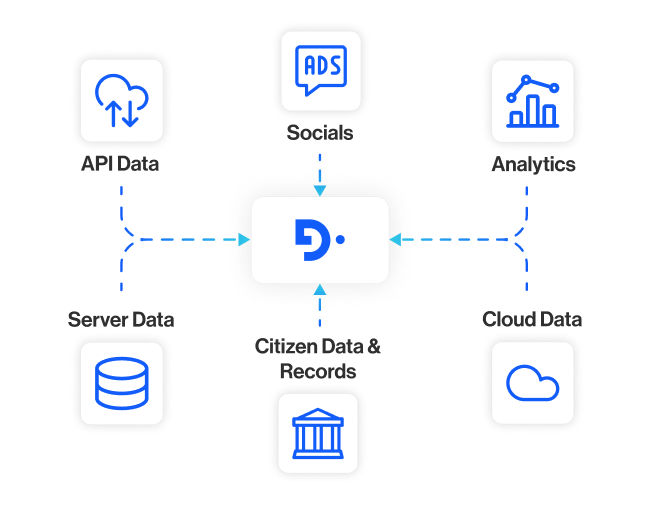 industries government section3 unify citizen and service data without duplication