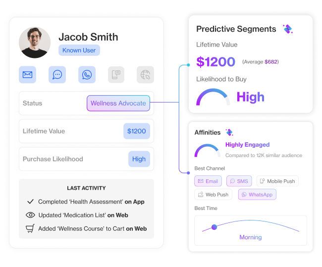 industries healthcare section6 activate real time patient insights for better engagement