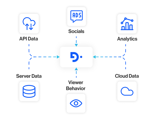 industries media and entertainment section3 understand every reader and viewer in one profile