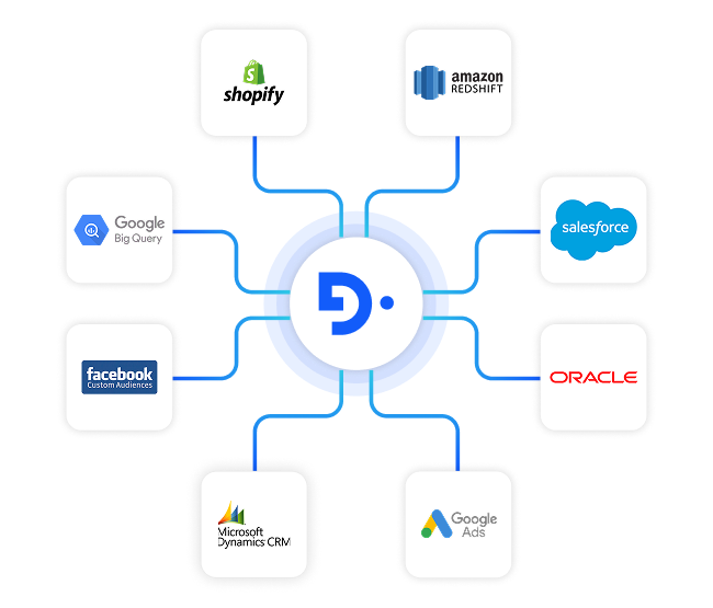 industries media and entertainment section7 connect effortlessly with your media and publishing ecosystem