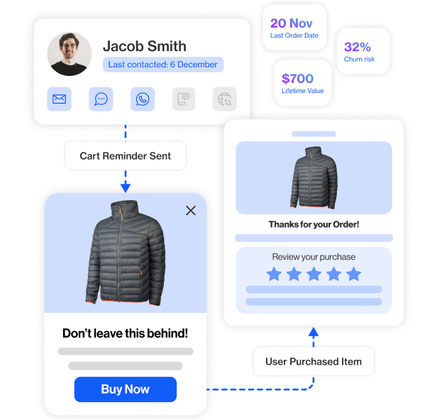 industries retail hero transform retail and ecommerce engagement with data driven precision