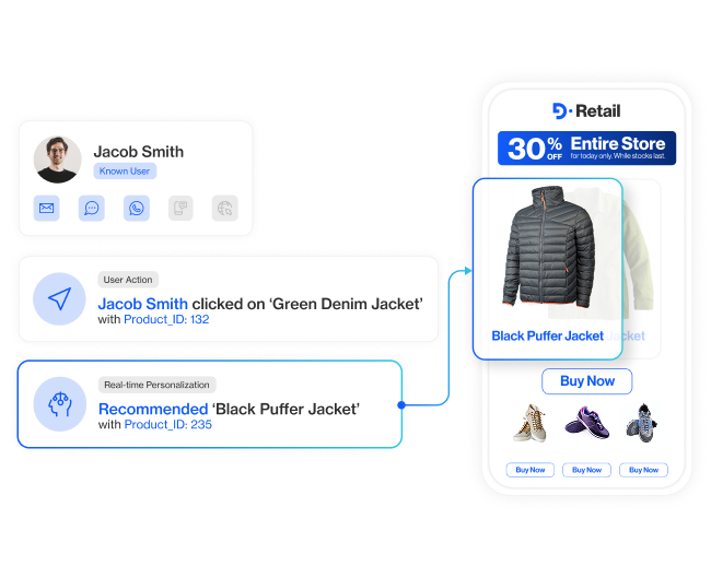 industries retail section6 deliver product recommendations that convert