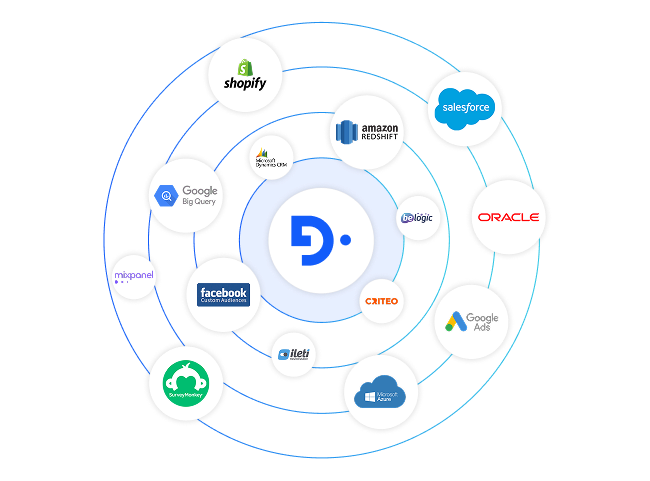 industries retail section7 seamless ecommerce integrations