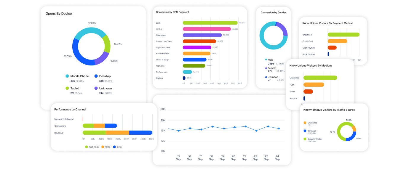 industries retail section8 optimize campaigns