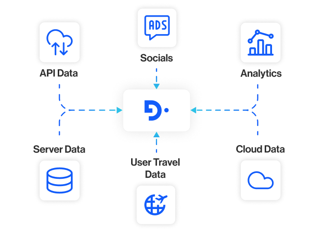 industries travel and hospitality section3 understand every traveler in one connected profile