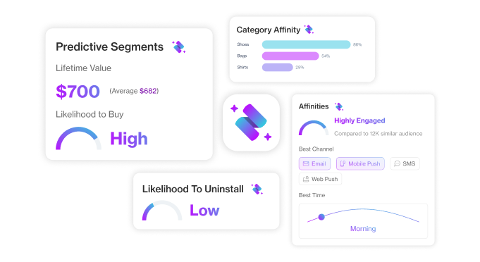 customer data platform