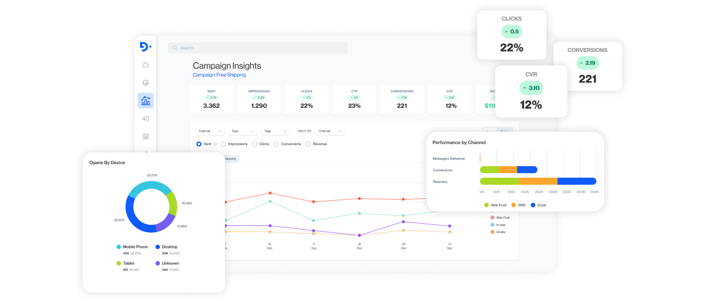 customer data platform