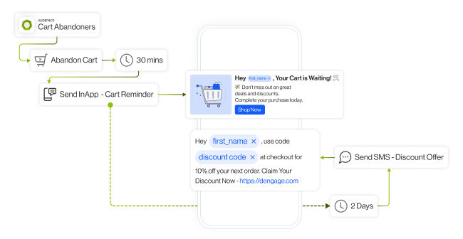omnichannel marketing automation