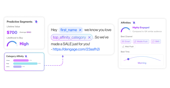 omnichannel marketing automation