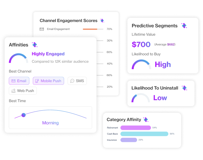 usecase build loyalty section7 predict loyalty behavior with zeki ai