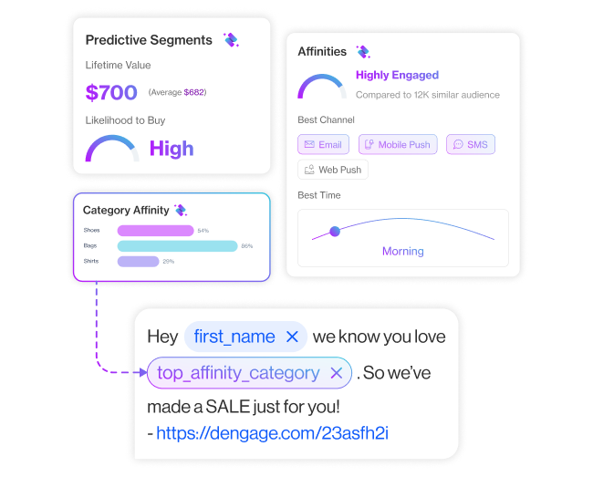 usecase increase engagement section6 increase engagement with real time intelligence powered by zeki ai