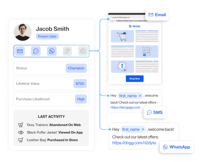 usecase maximize revenue section6 increase revenue across email sms whatsapp push in app and onsite