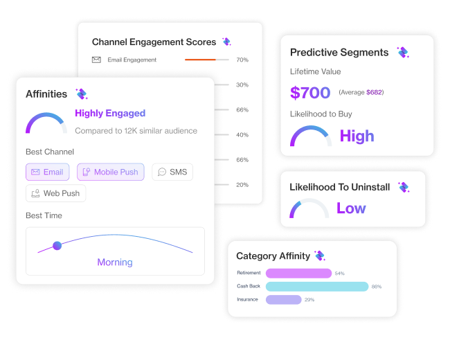 usecase maximize revenue section7 predict high value opportunities with zeki ai