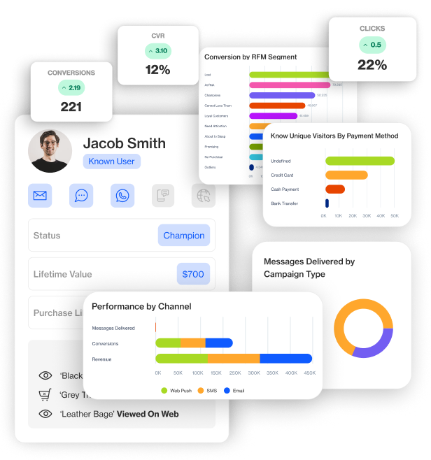 usecase optimize campaigns hero optimize campaign performance with real time customer data