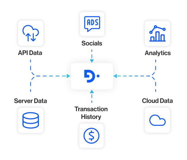 usecase real time personalization section3 create real time profiles that evolve with every customer signal