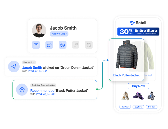 usecase real time personalization section4 personalize journeys the moment behavior changes