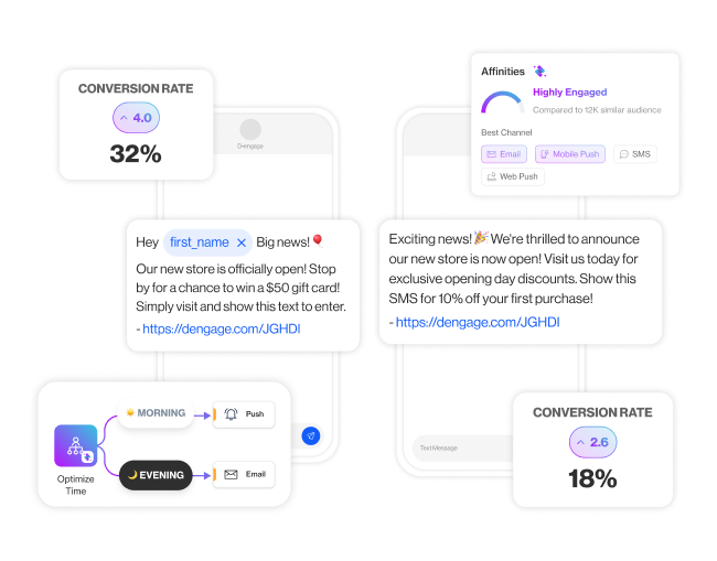 usecase real time personalization section6 use zeki ai to predict the best message and moment