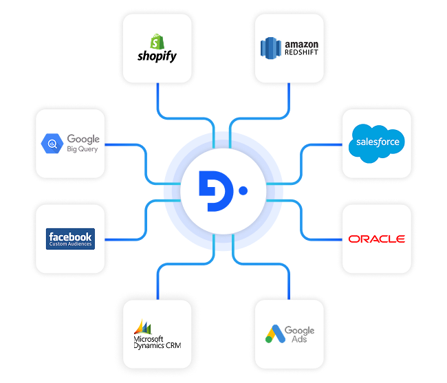 usecase unify fragmented data section4 simple real time integrations across your stack
