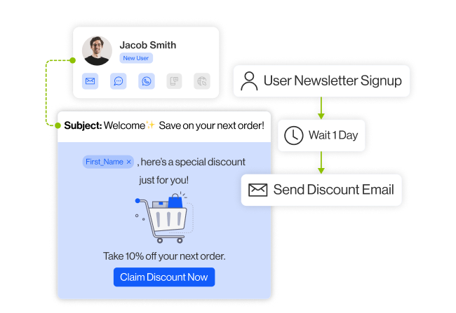 who for crm section4 create lifecycle programs that update automatically