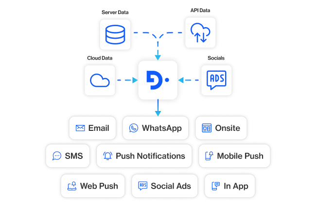 who for crm section5 activate crm strategies across all native channels