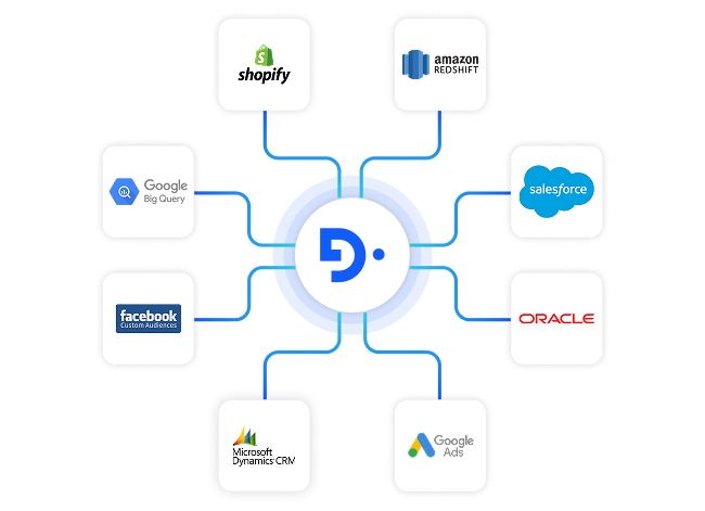who for it section3 integrate with your existing stack without rebuilding anything